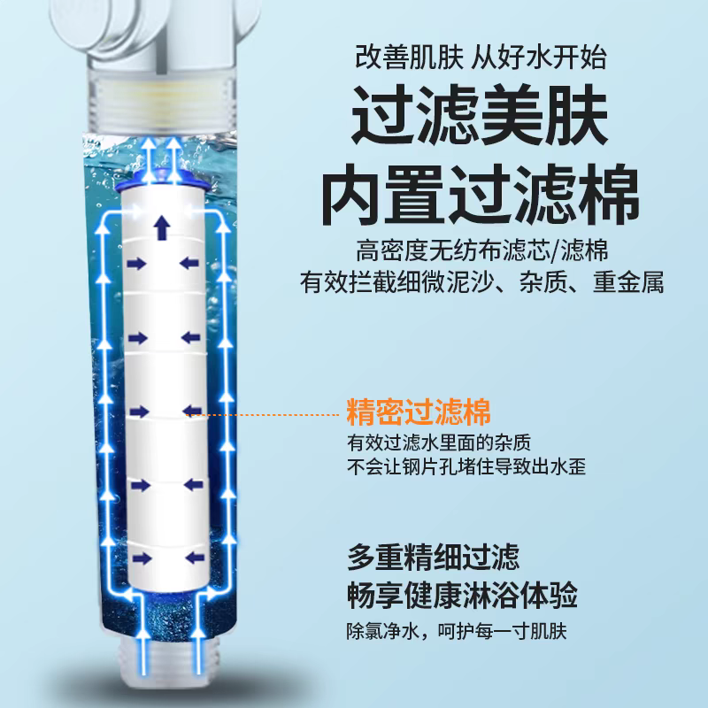 花洒套装实物图