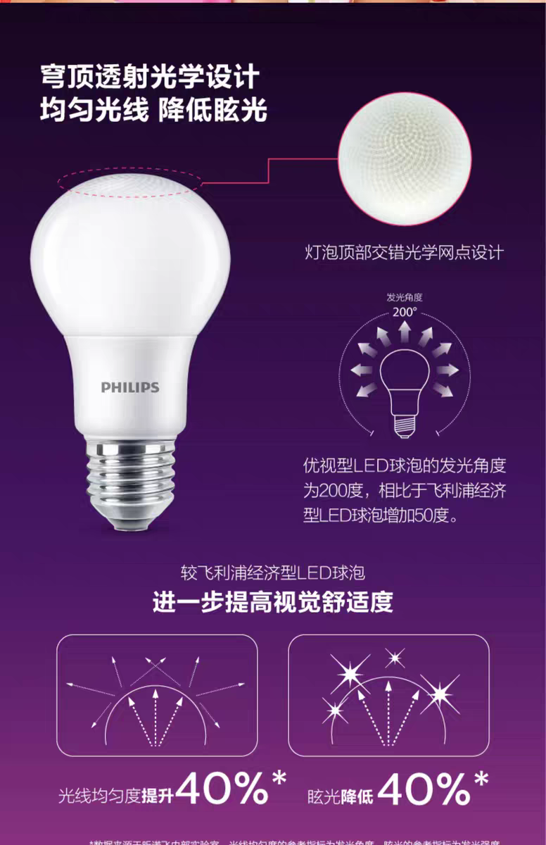 Philips led bulb e14e27 Screw bulb small ball bulb energy-saving bulb Screw household ultra-bright lighting lamp 19W details Picture