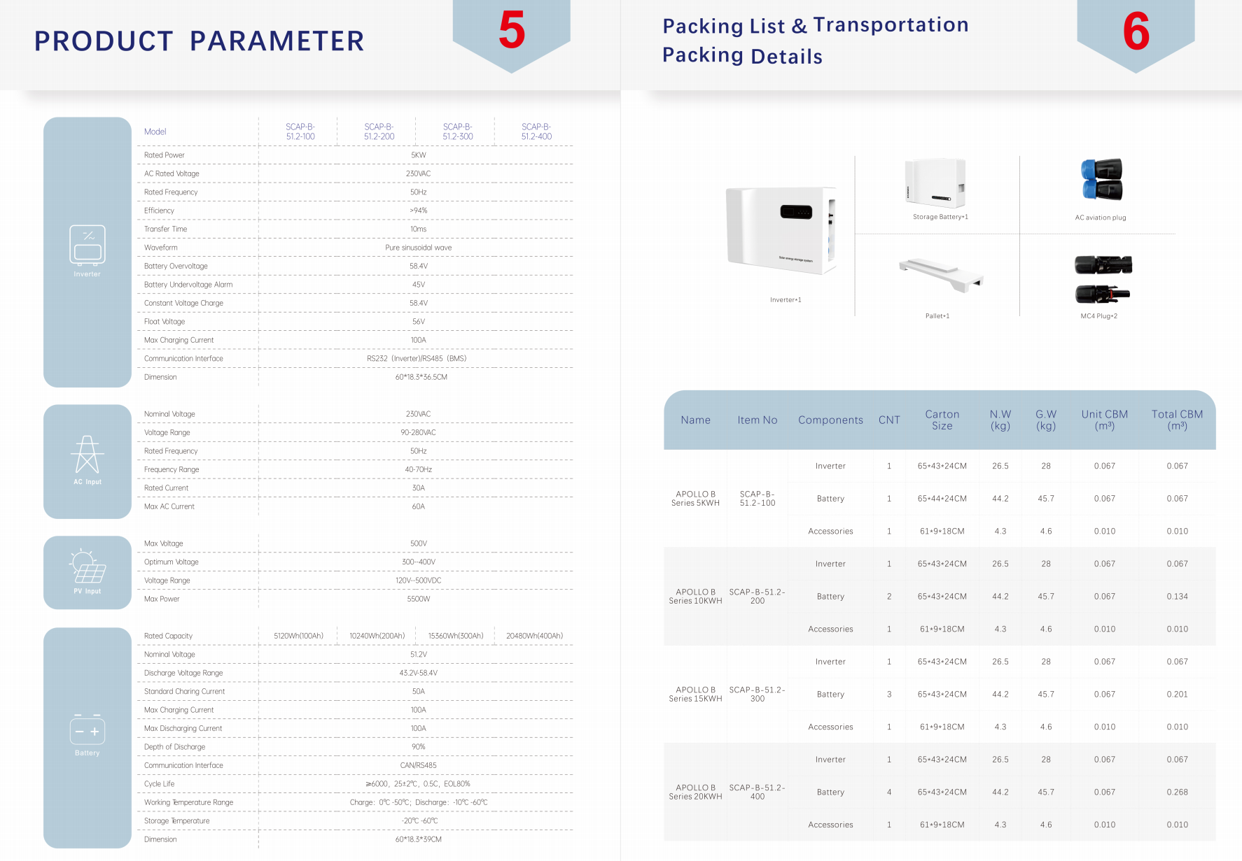 堆叠式家用储能电源5500W+5.12KWh大容量备用电源阿波罗B系列详情15
