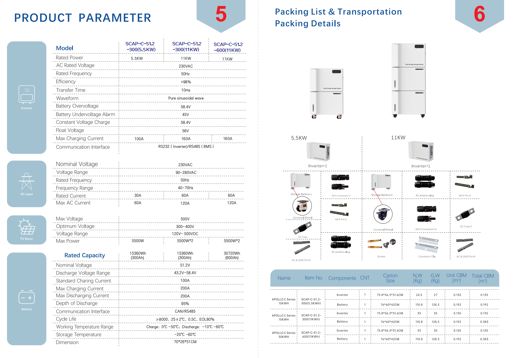 堆叠式家用储能电源5500W+15KWh大容量备用电源阿波罗C系列详情12
