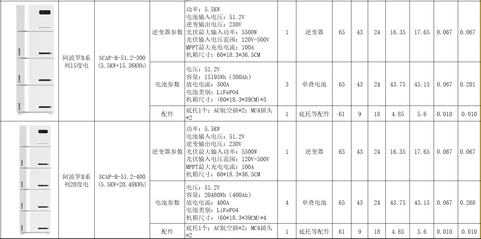 堆叠式家用储能电源5500W+5.12KWh大容量备用电源阿波罗B系列详情2
