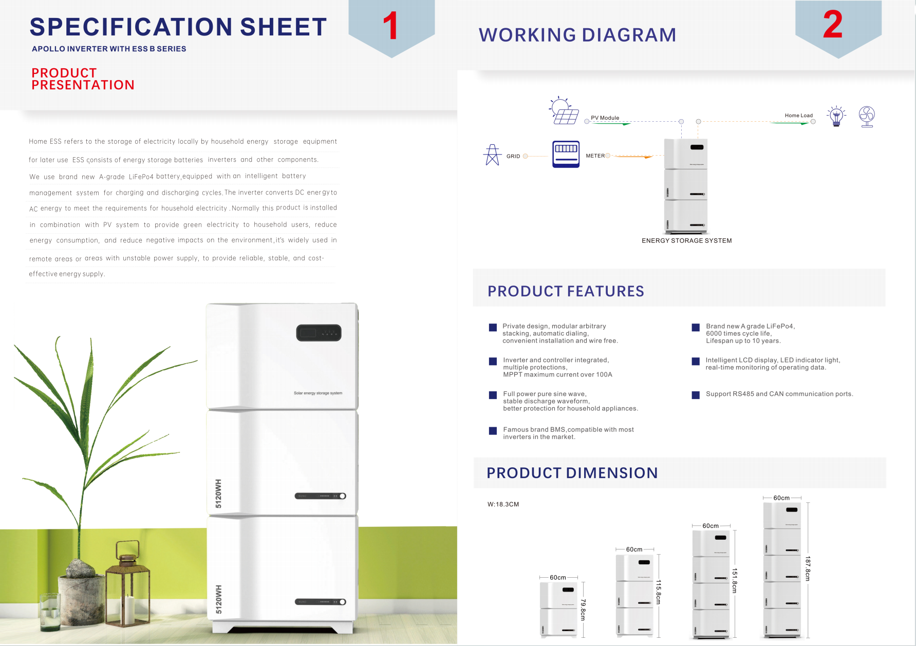 堆叠式家用储能电源5500W+5.12KWh大容量备用电源阿波罗B系列详情13