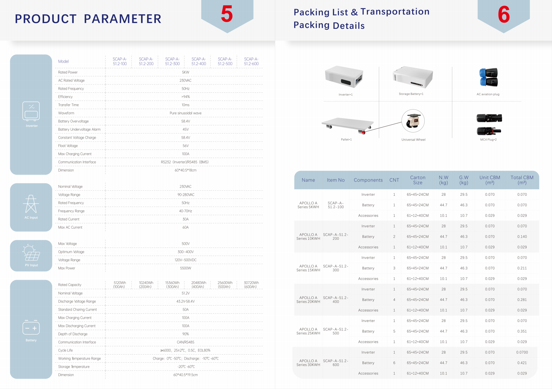 Stacked household energy storage power supply 5500W+5.12KWh large-capacity backup power A series pic 27