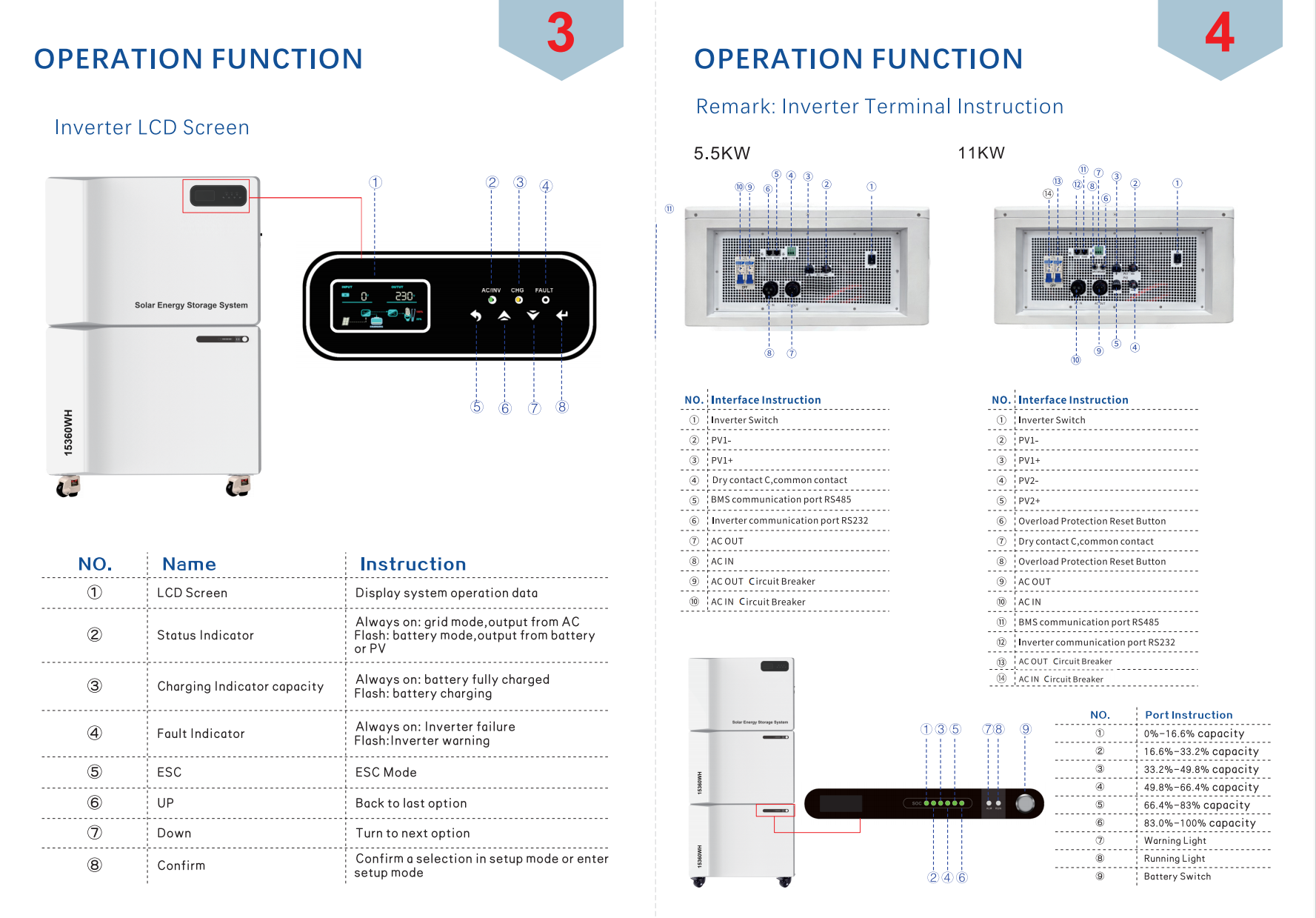 堆叠式家用储能电源5500W+15KWh大容量备用电源阿波罗C系列详情11