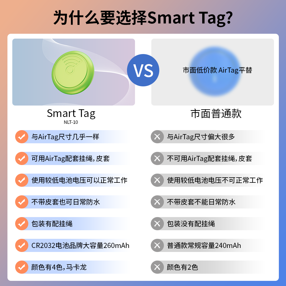 smart pet location tracker, smart anti-loss device for pets, globally universal smart tag smart pet supplies, itag alternative details Picture