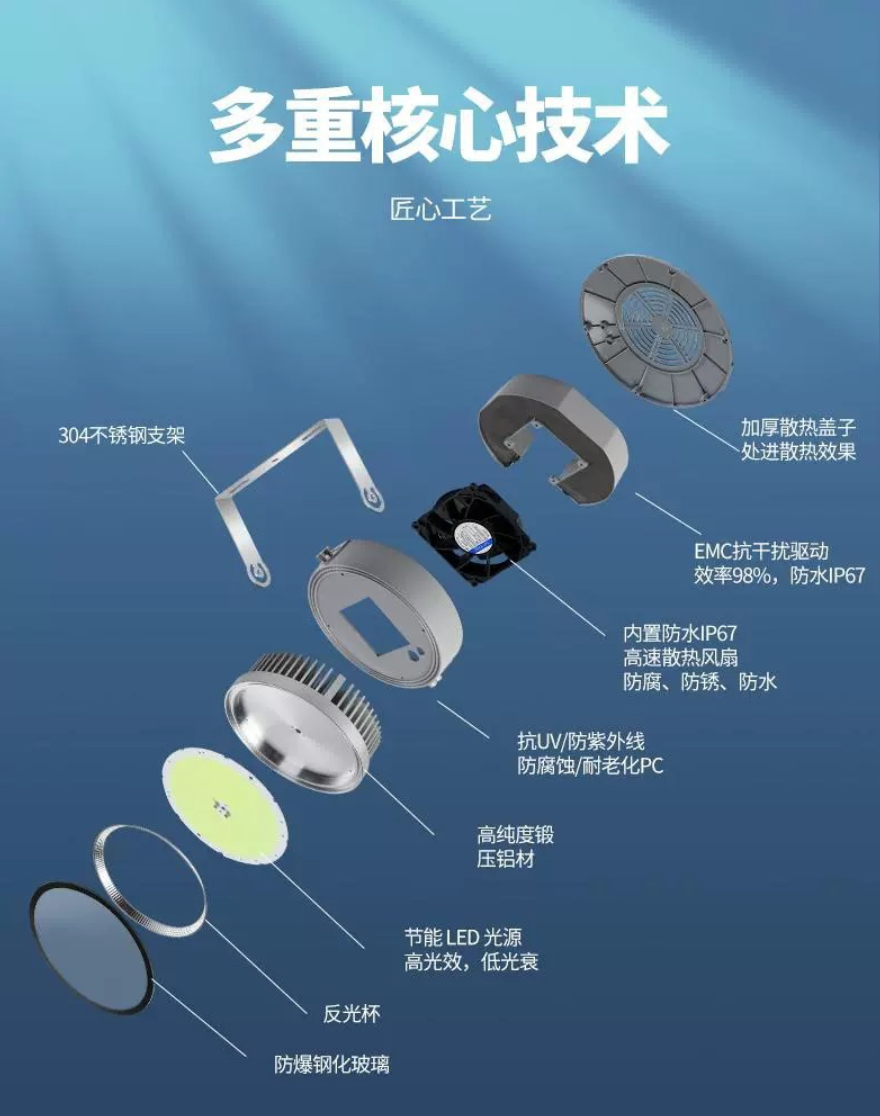 LED灯集鱼灯1000W大功率渔船用超亮捕鱼灯户外防水灯诱鱼灯具详情3