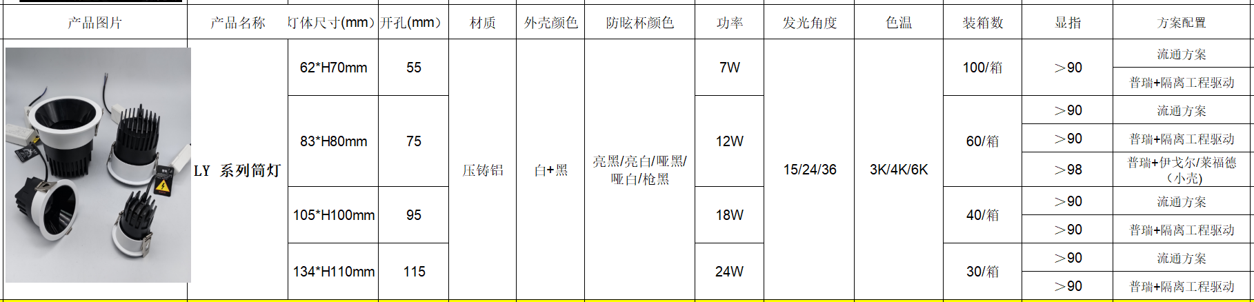 LED灯LY筒灯射灯洗墙灯室内家装店铺装修详情1