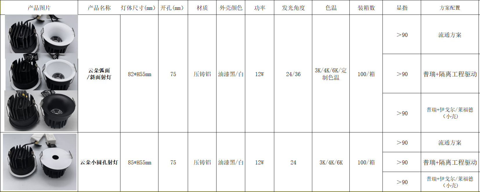 LED灯 射灯筒灯洗墙灯室内家装店铺装修详情1