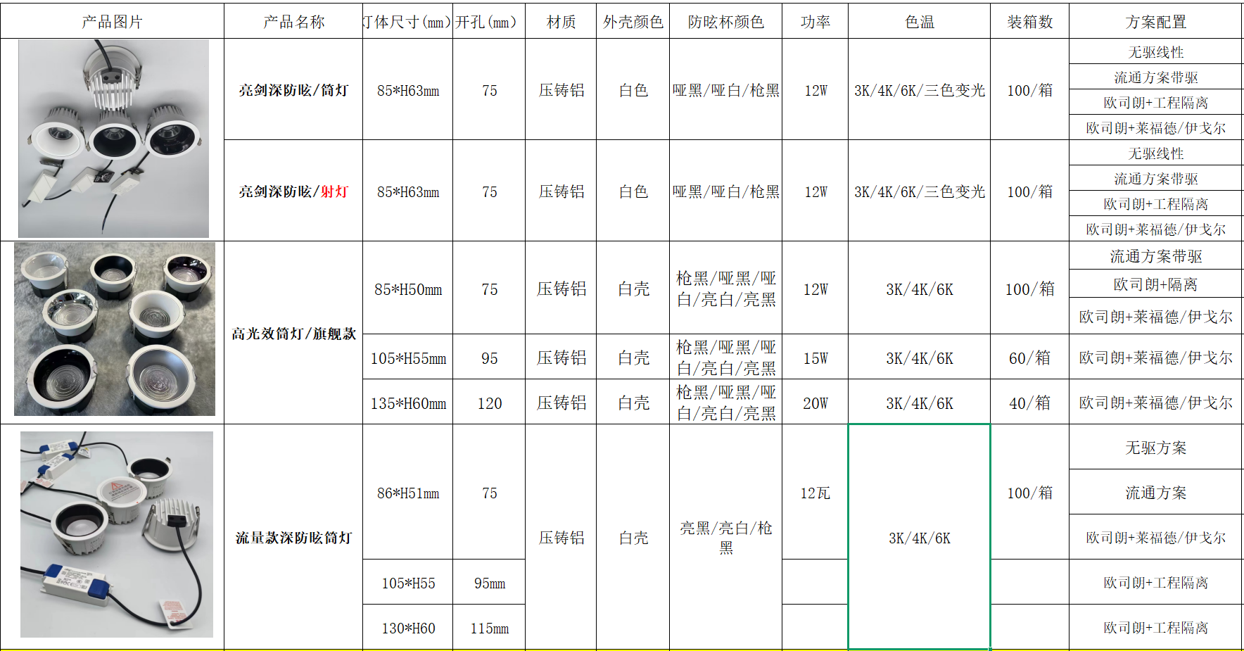 LED灯 高光效筒灯+深防炫筒射灯室内装修详情1