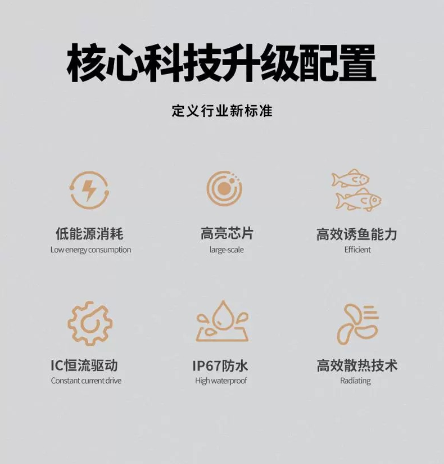 LED灯集鱼灯1000W大功率渔船用超亮捕鱼灯户外防水灯诱鱼灯具详情2