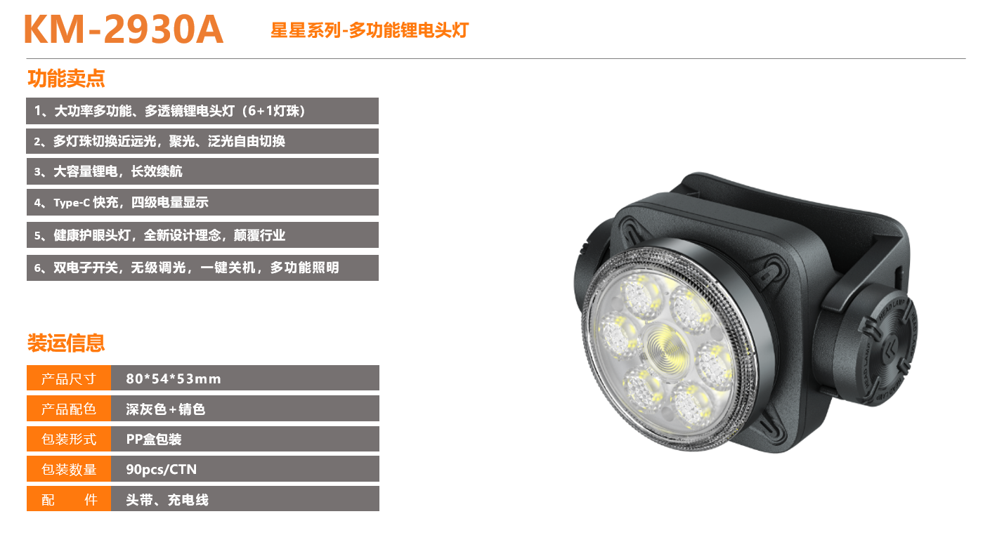 康铭多功能聚泛光锂电池头灯KM-2930A产品图