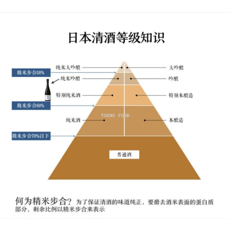 Free shipping for wholesale! BAIOCCHI Imported Rice Wine and Spirits, Kobe Shiratsura Xiangyun Shiratsura Nishiki 720ml Specification image