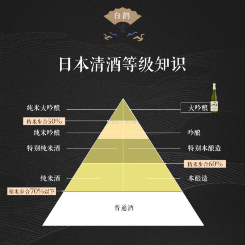 Free shipping for wholesale! BAIOCCHI imported Rice Wine, Spirits, Snacks, Japanese Shiratsuru Daiginjo 720ml Item Picture