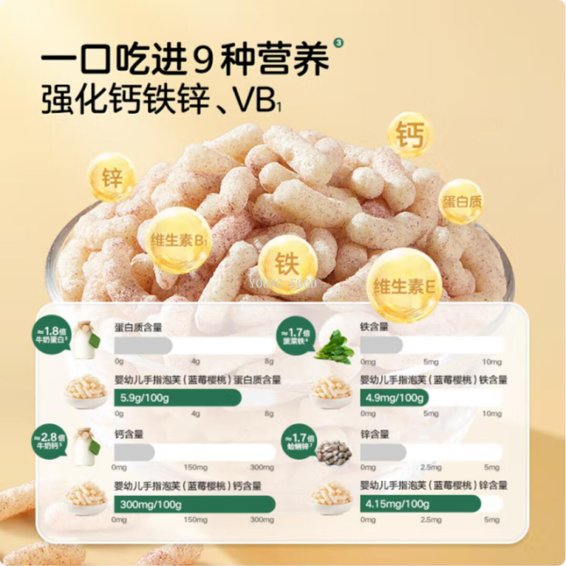 Free shipping for wholesale! Asoro Snacks - Baby Moon Puff Blueberry Cherry 40g Application Scenario