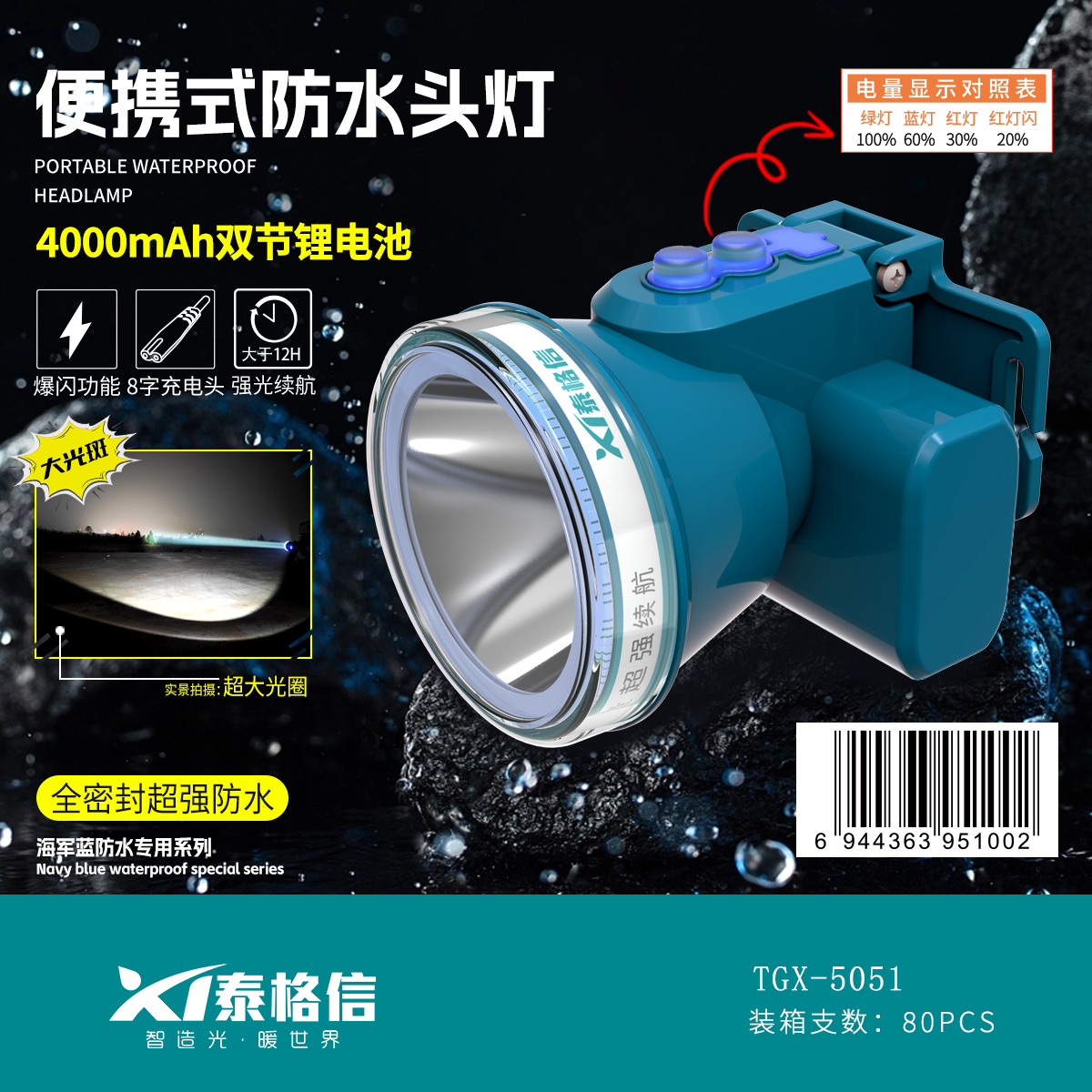 TGX-5051 Portable waterproof Headlamp with rechargeable lithium battery for outdoor sports, outdoor and mountain camping