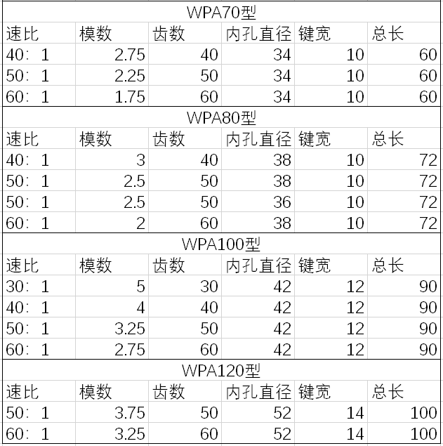 Youdaoplaceholder0 WPA reducer worm gear WPO/WPX/WPS iron core worm gear copper worm gear worm gear reducer matching Item Picture