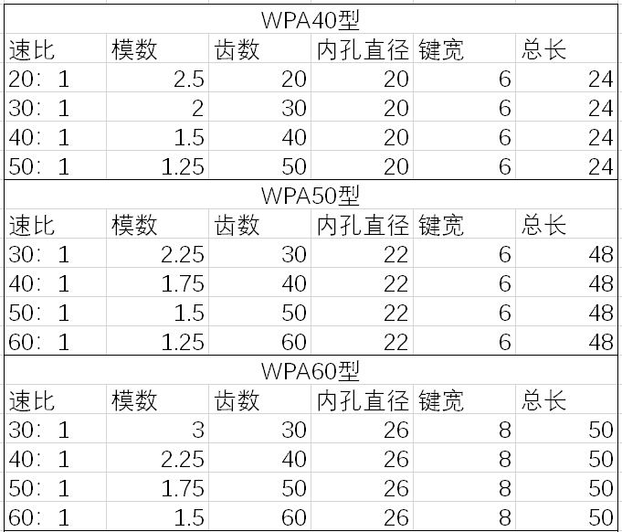 WPA reducer worm gear, WPO/WPX/WPS iron core worm gear, copper worm gear, worm gear and worm reducer accessories Application Scenario