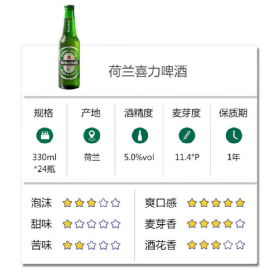 Free shipping for wholesale! Original imported Heineken 330ml imported figurine beer, wine and spirits Application Scenario