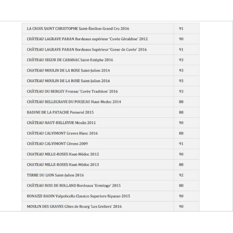 Free shipping! Chateau Dibano Dry Red Wine from Fronsac, France, 750ml, 2019, 14%vol Application Scenario