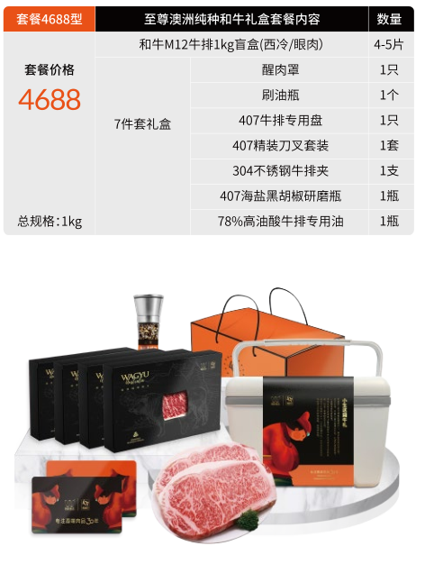 大量批发 澳洲进口和牛肉，全国冷链包邮（新疆，西藏另算）详情7