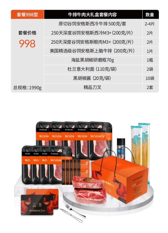 一件批发 套餐998型 澳洲牛肉牛排大礼盒 全国包邮 偏远另算详情2