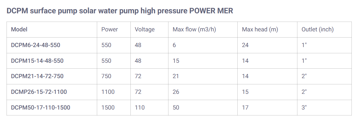 AIBUCUO 巨舶 DCPM表面泵太阳能水泵高压POWER MER详情2