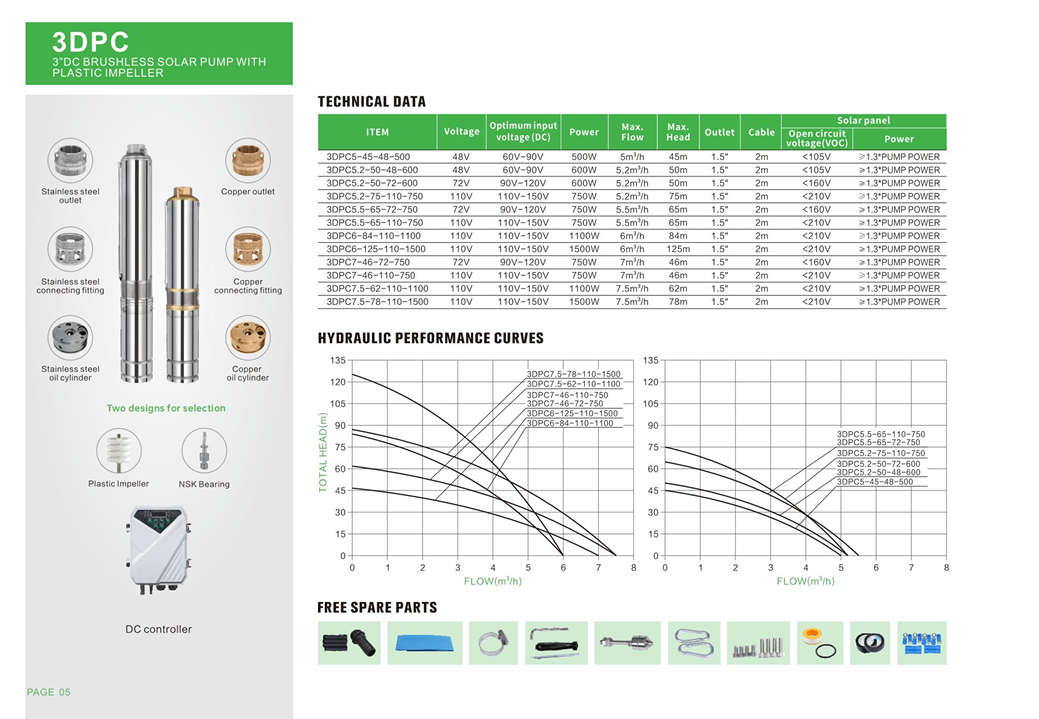 AIBUCUO 巨舶 ACDC AUTO 开关电压 3DSC 不锈钢柱形叶轮深井泵太阳能水泵 POWER MER详情2