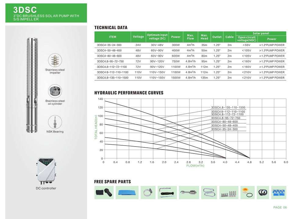 AIBUCUO 巨舶 ACDC AUTO 开关电压 3DSC 不锈钢柱形叶轮深井泵太阳能水泵 POWER MER详情3