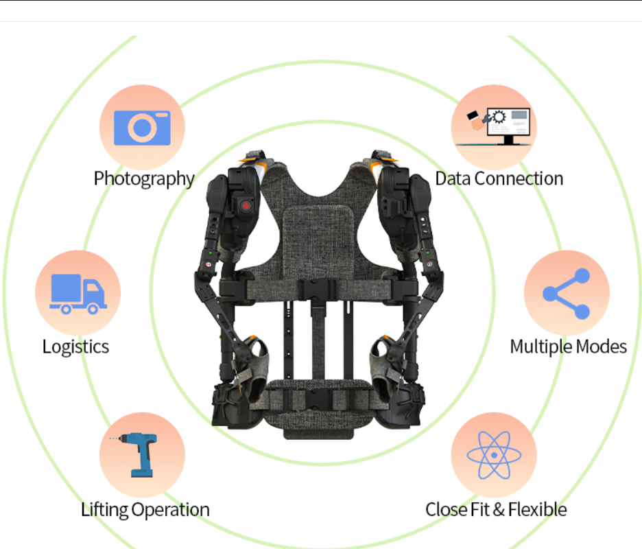 (Price To Be Negotiated) The Ant-A1 Shoulder Joint Assisted Exoskeleton Robot Enhances Work Efficiency And Reduces Muscle Fatigue details Picture