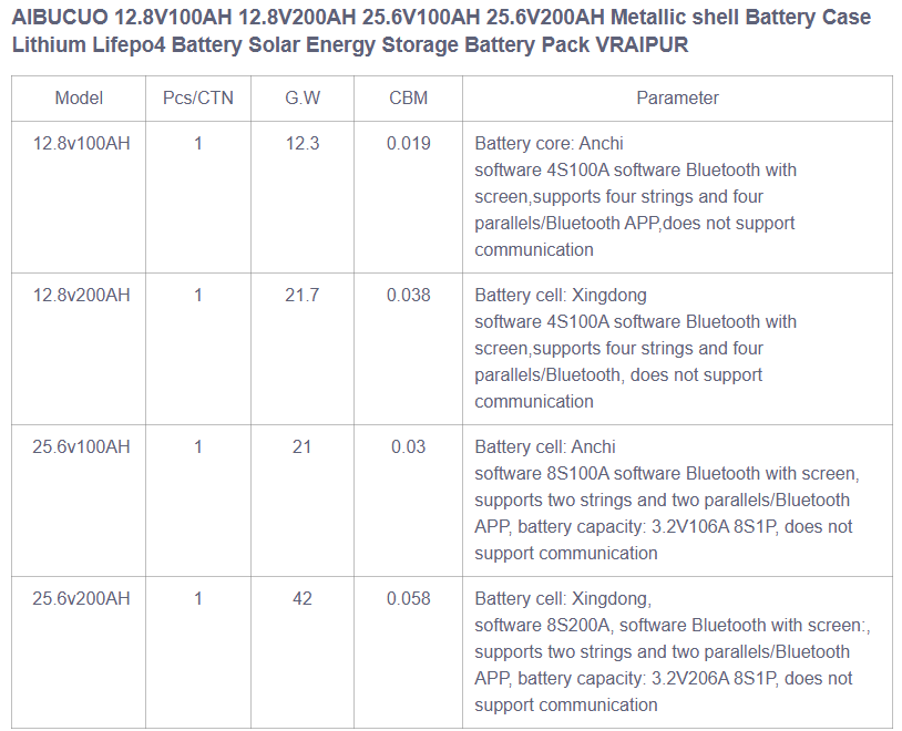 AIBUCUO 巨舶 品牌优质高性能太阳能锂电池组电子仪器专用锂电池外壳风扇配件多功能电池模块详情2