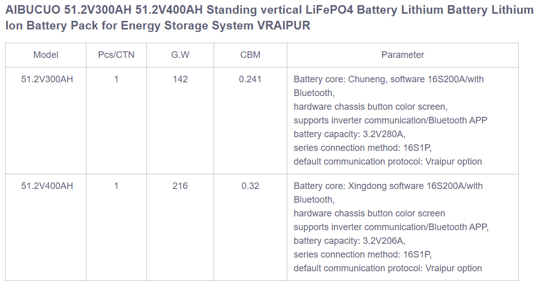 AIBUCUO 巨舶51.2V300AH51.2V400AH立式 LiFePO4 电池锂电池锂离子电池组VRAI PUR详情2
