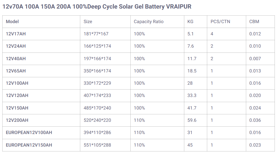 AIBUCUO 巨舶12v70A 100A 150A 200A 100%Gel深循环太阳能凝胶电池VRAIPUR详情2