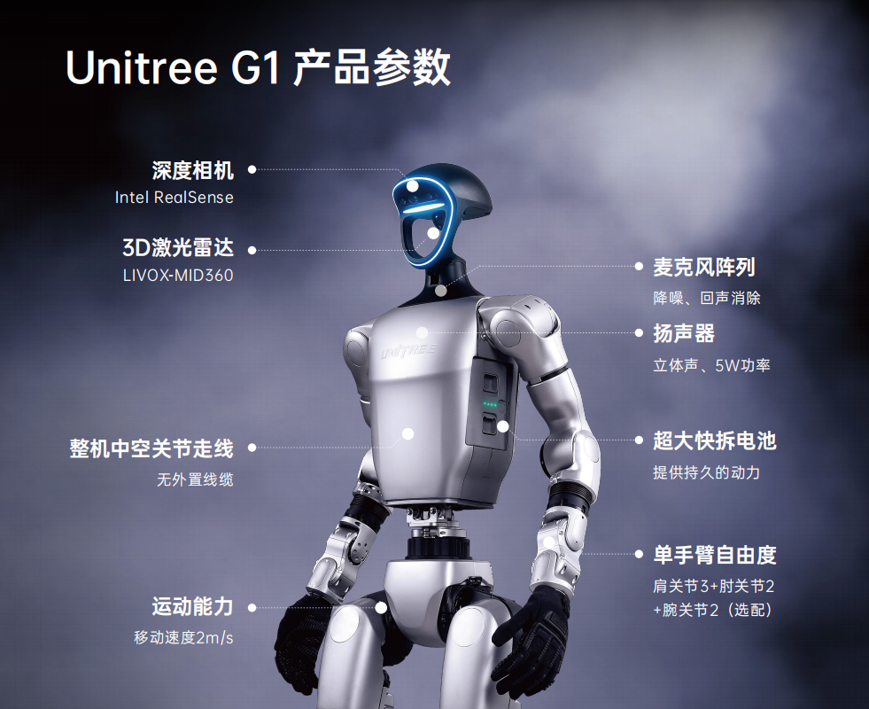 The Humanoid Intelligent Agent Ai Avatar Unitree G1 Robot Has High Flexibility