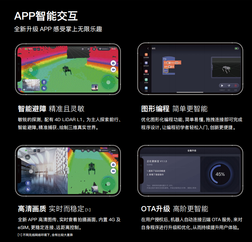 Iss2.0 Intelligent Companion Function, A New Species Of Intelligent Robot Dog With Embodied Intelligence Application Scenario