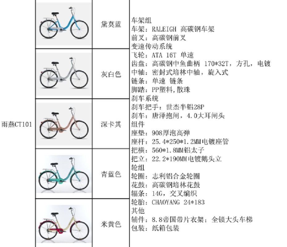 雨燕CT101自行车 RALEIGH 高碳钢车架详情6