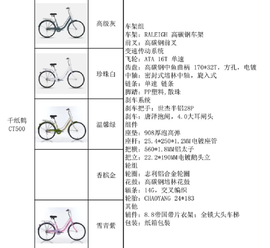 千纸鹤CT500 淑女自行车 RALEIGH 高碳钢车架详情5