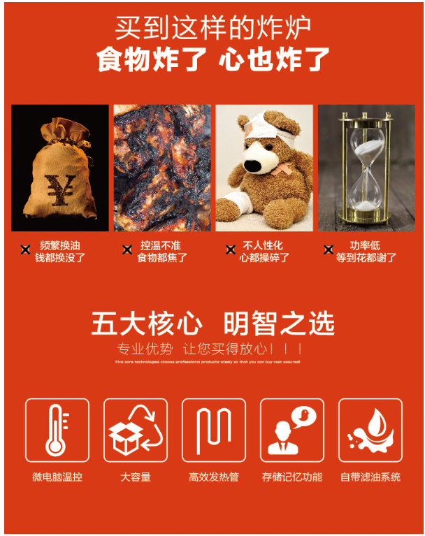 商用OFG-321燃气油炸锅薯条滤油炸炉带温度补偿功能304缸体详情2