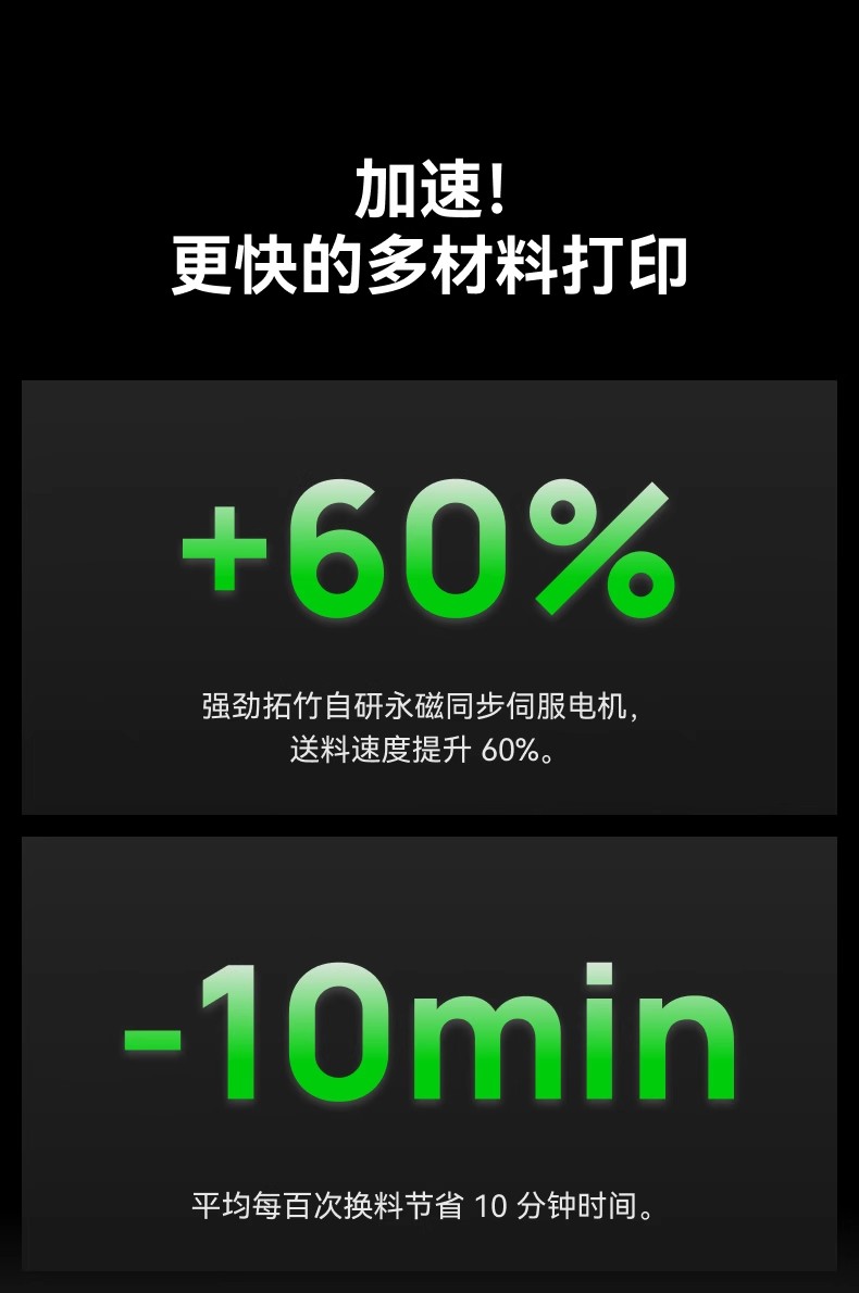 拓竹AMS 2 Pro 3D打印机自动供料系统 家用智能多色多材料 升级烘干新品 【大陆版】3D打印3D打印耗材详情13