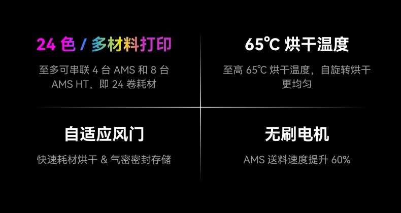 拓竹AMS 2 Pro 3D打印机自动供料系统 家用智能多色多材料 升级烘干新品 【大陆版】3D打印3D打印耗材详情7