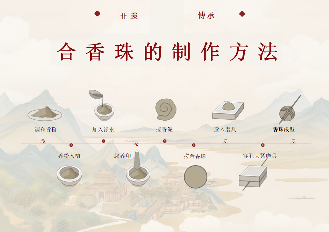 非遗传承中药手串合香珠8m木樨（桂花）工厂直销详情6