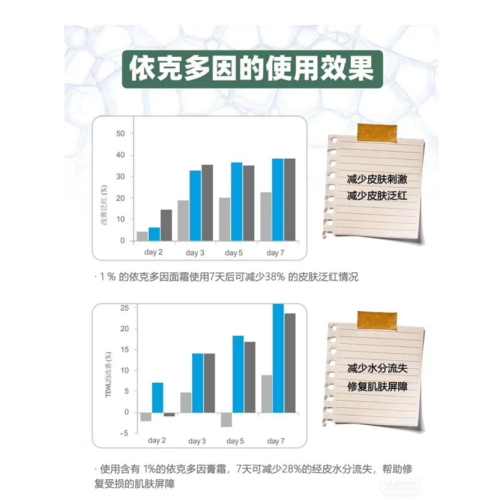 With a refreshing texture, it absorbs water in one second, moisturizes and soothes the skin. It is an extremely nourishing and repairing factor, a savior for sensitive skin pic 6