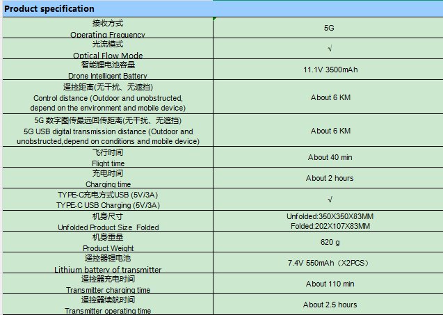 SJRC 世季科技/F22 S2 PRO+/GPS无人机/GPS DRONE详情1