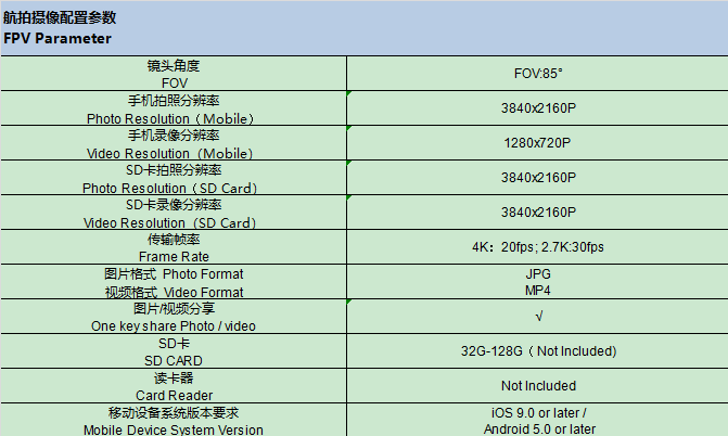 SJRC 世季科技/F5s PRO/GPS无人机/GPS DRONE详情3