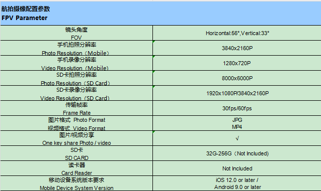 SJRC 世季科技/F22 S3 PRO/GPS 无人机/GPS DRONE详情3