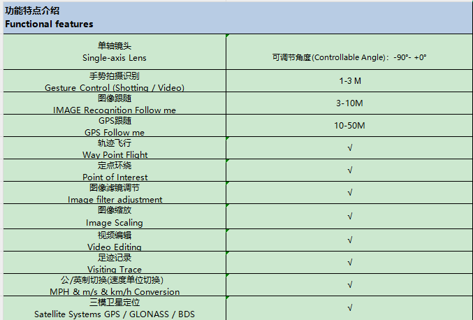 SJRC 世季科技/F5s PRO/GPS无人机/GPS DRONE详情2