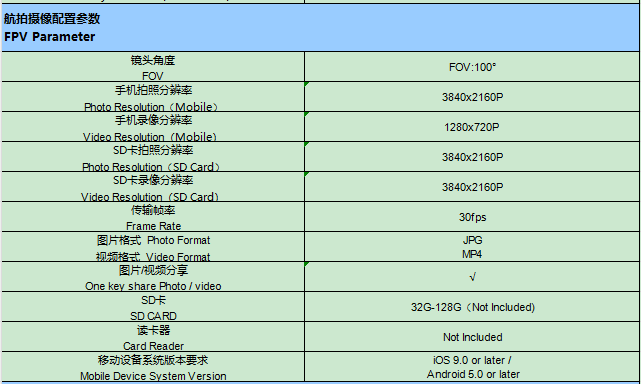 SJRC 世季科技/F22 S2 PRO+/GPS无人机/GPS DRONE详情3