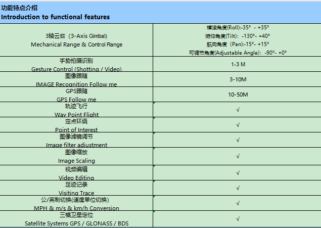 SJRC 世季科技/F22 S3 PRO/GPS 无人机/GPS DRONE详情2