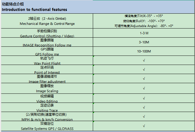 SJRC 世季科技/F11 4K PRO/GPS无人机/GPS DRONE详情2
