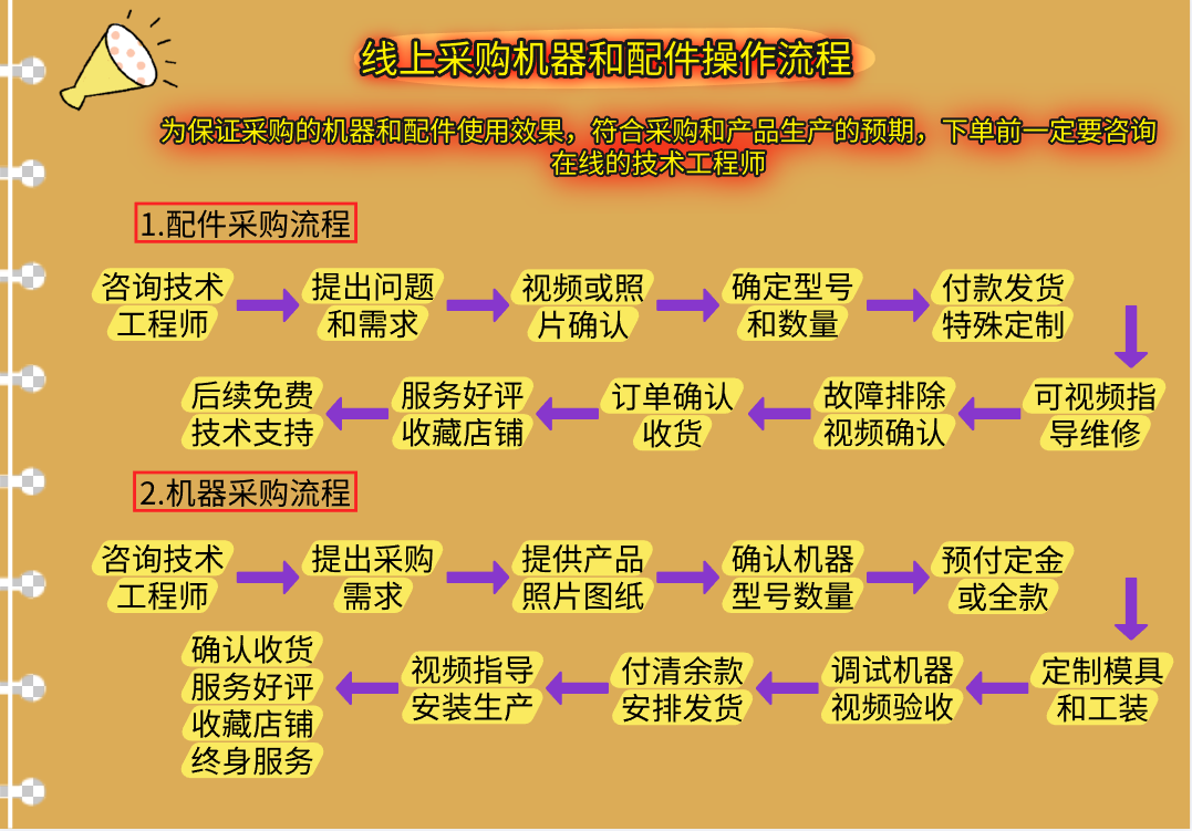 超声波花边机电箱测试开关常州花边机电箱测试开关花边机原厂配件测试开关详情2