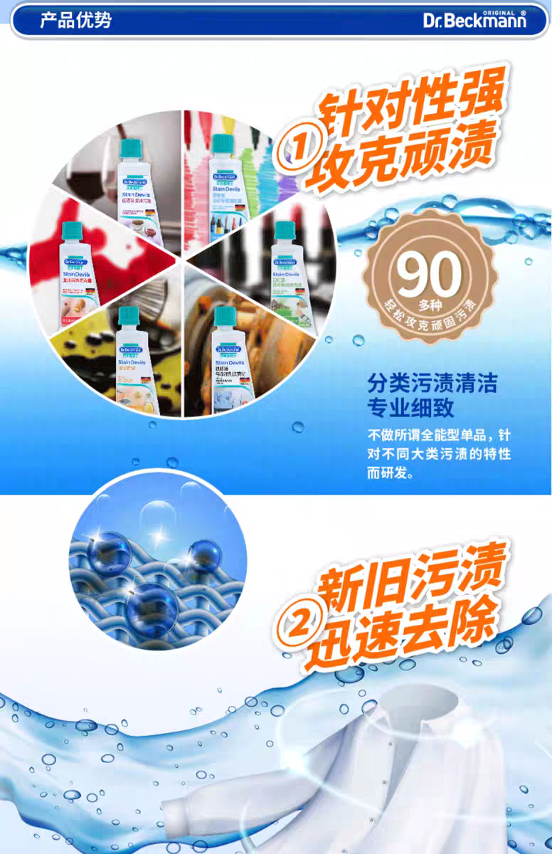German imported Dr. Beckman Rust and Sweat Stain Remover 50ml Stain Remover for yellowing and sweat stains detail image 5